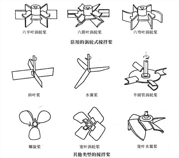 轰ʾͼ