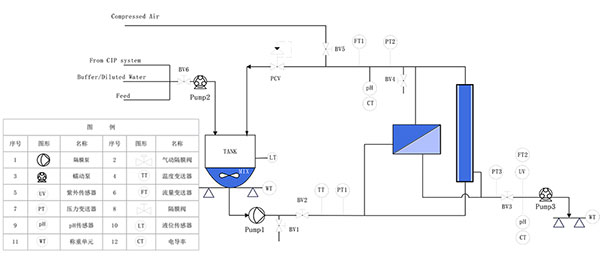 K2TFF-SYSTEMÇÐÏòÁ÷É豸P&ID K2TFF-SYSTEMÇÐÏòÁ÷É豸P&ID